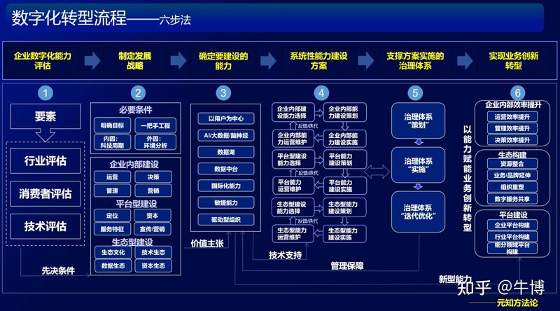 APP开发:数字时代的创新之翼